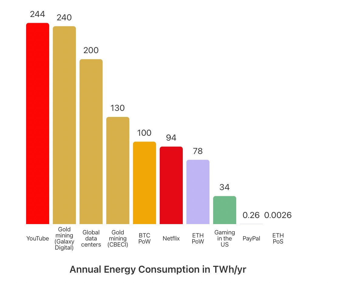 crypto energy
