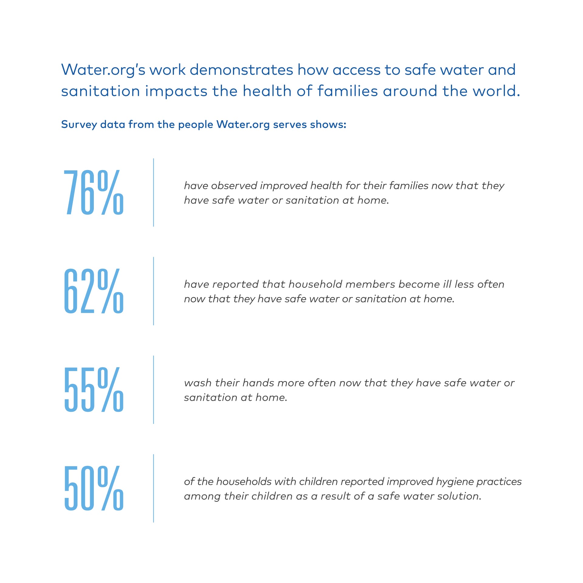Health Flows From Safe Water Impakter