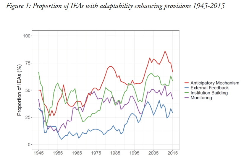 Environmental Treaties