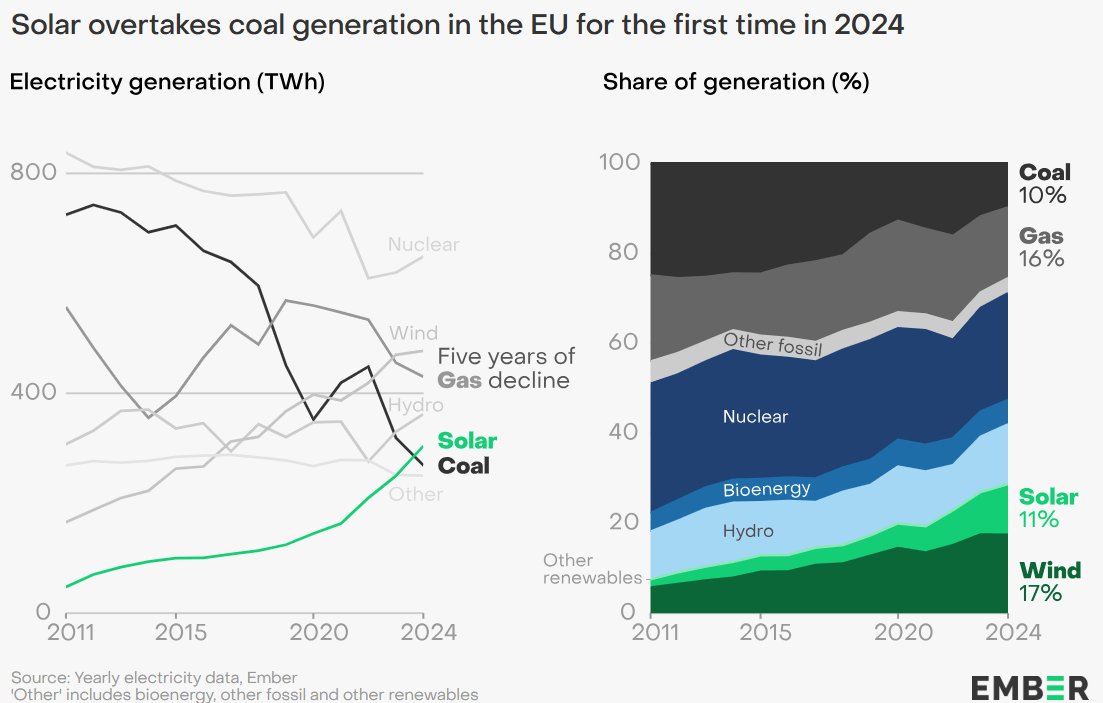 renewable energy EU