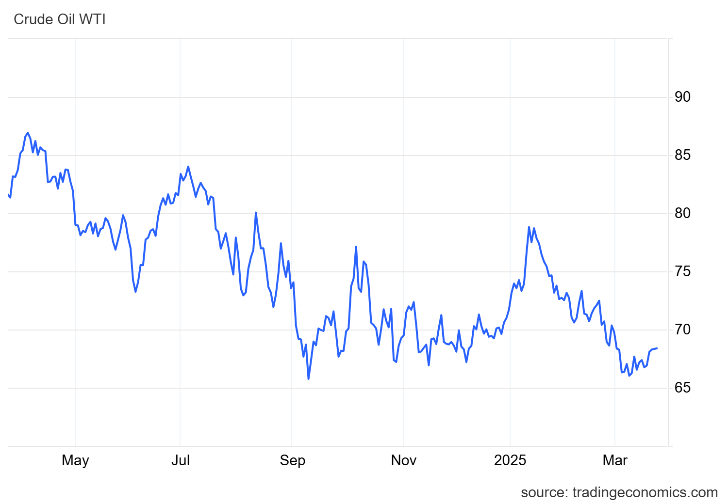 ESG news regarding increased oil production in Iraq