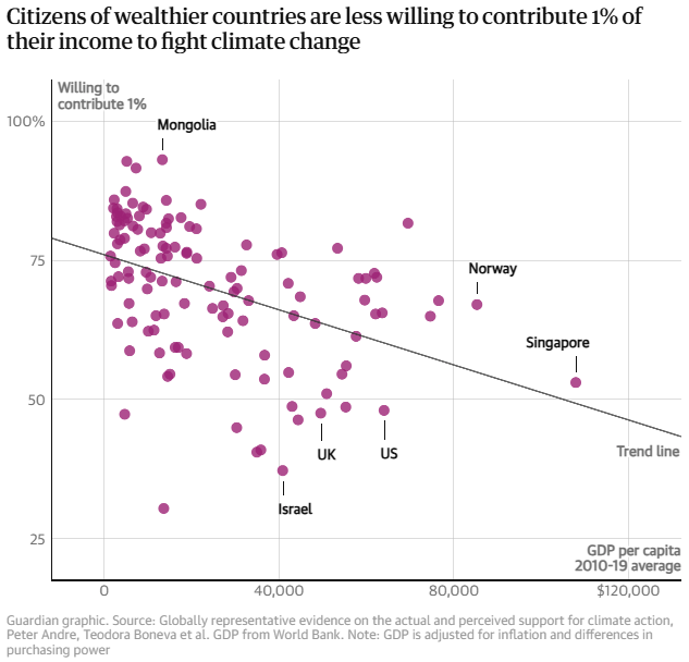 climate action the 89% project