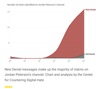 Climate Misinformation