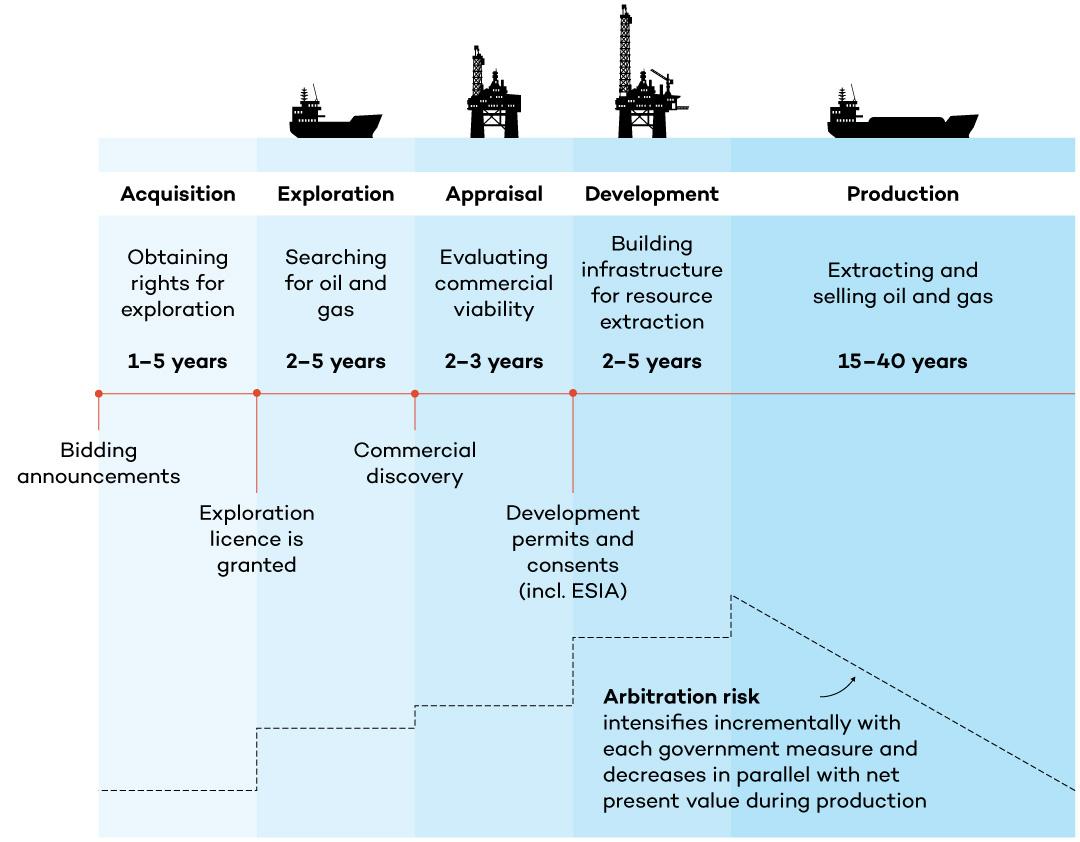 fossil fuel phase-out