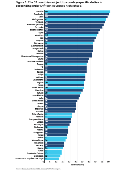 US tariffs Africa