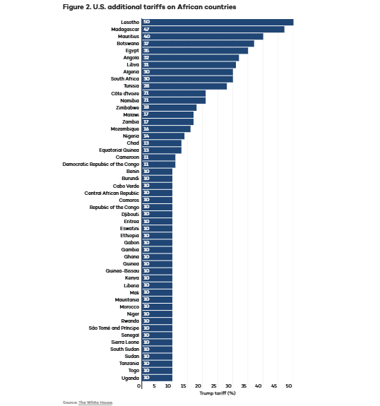 US tariffs Africa