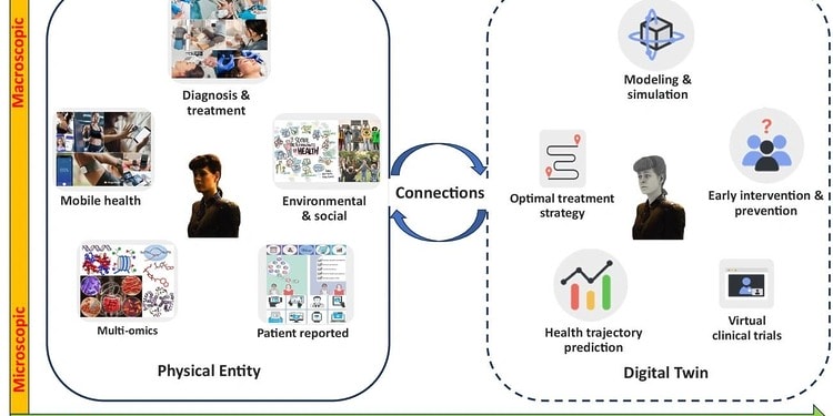 ealthcare Tech Trends 2025: What Your Patients Actually Want