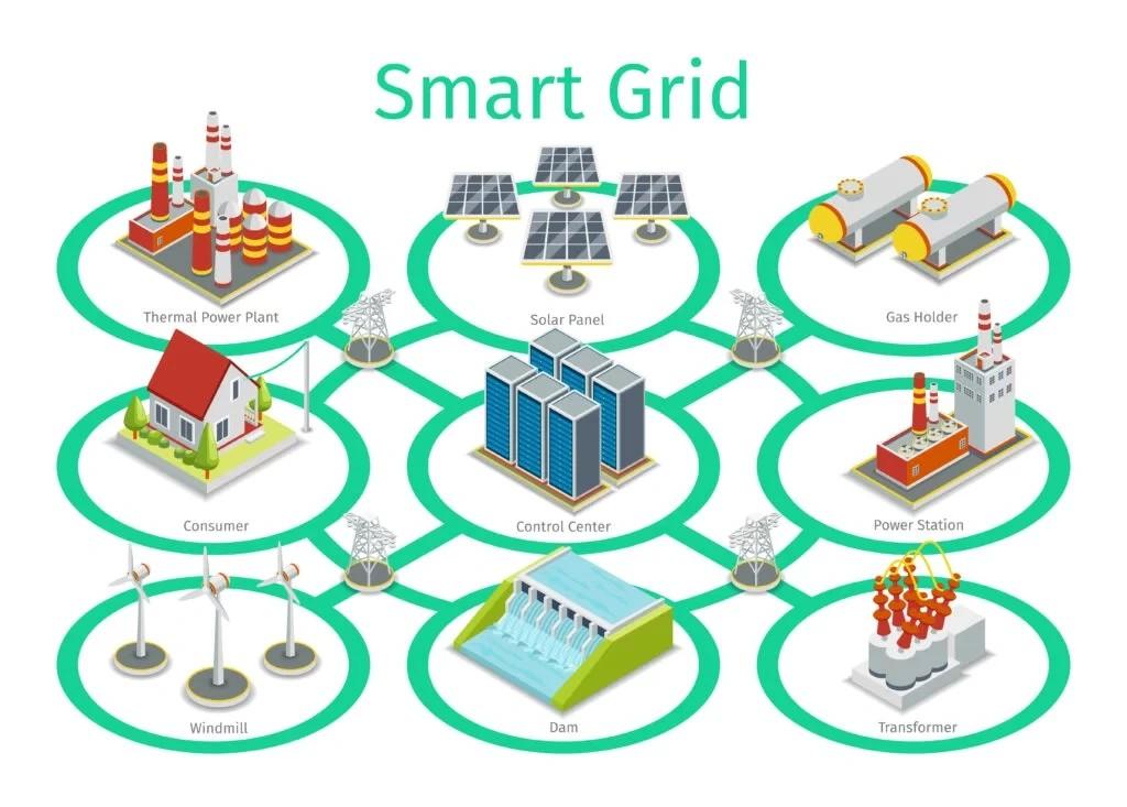 Smart Green City Planning Tools - Smart Grid Smart Green City Planning Tools - Smart Grid