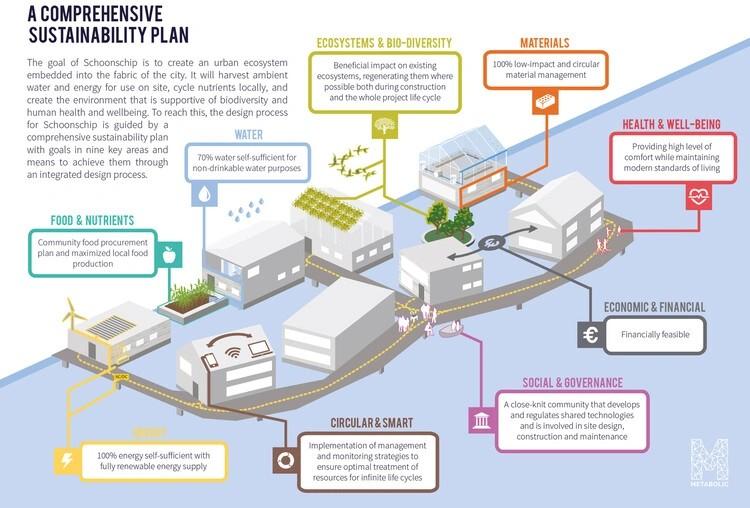 Smart Green City Planning Tools - Sustainable Industrial Upgrades for Stronger, More Sustainable Infrastructure